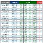 thailand lottery result july 16 2021